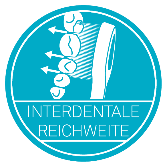 Symbol für interdentale Reichweite